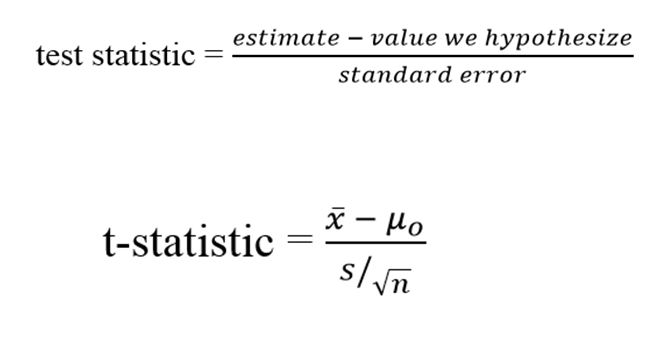 Comparison of Means: One Sample, Unknown Population SD – ENV710