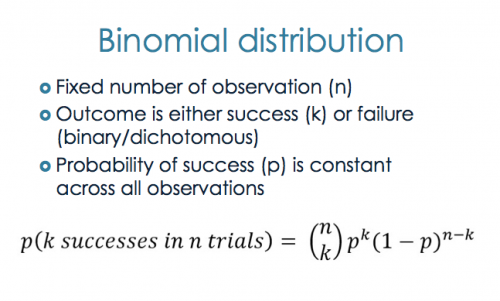 What are some examples of binomial distribution?