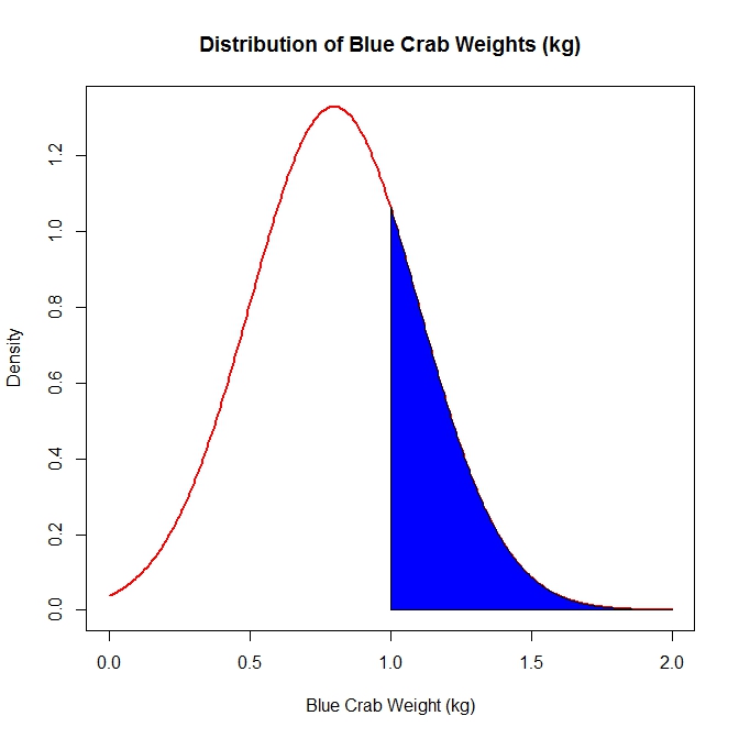 can you calculate weighted standard deviation continuous