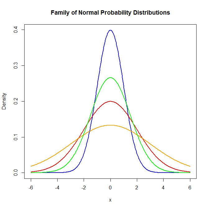 Continuous Probability Distributions Env710 Statistics Review Website